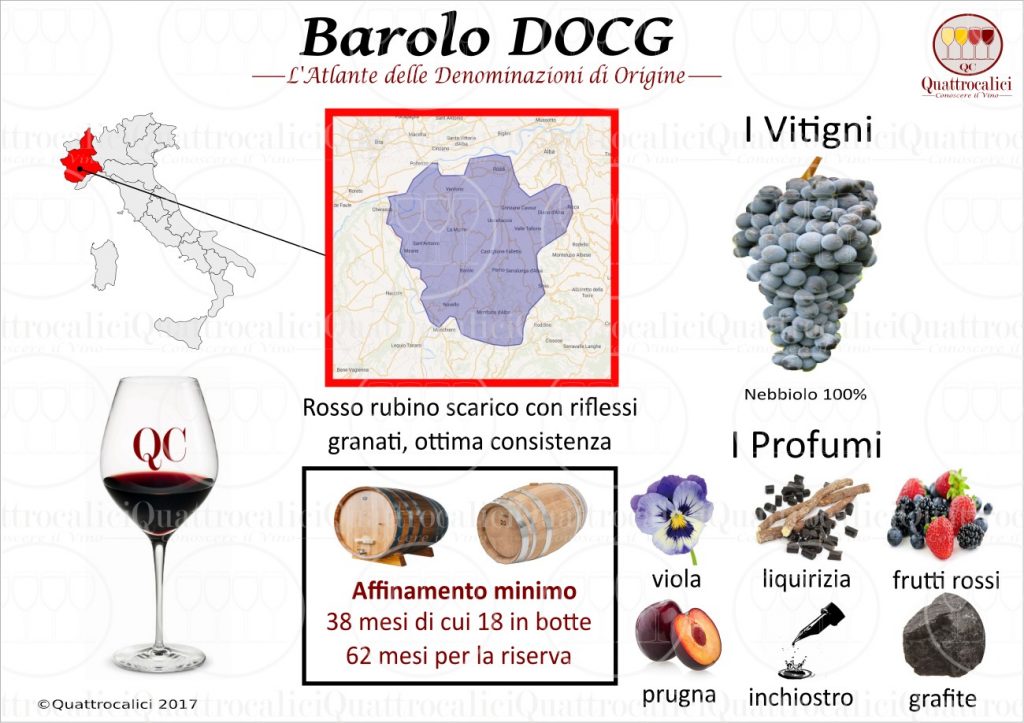 Understanding Barolo DOCG Wine